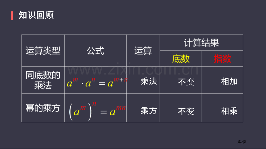 积的乘方整式的乘法与因式分解说课稿省公开课一等奖新名师优质课比赛一等奖课件.pptx_第2页