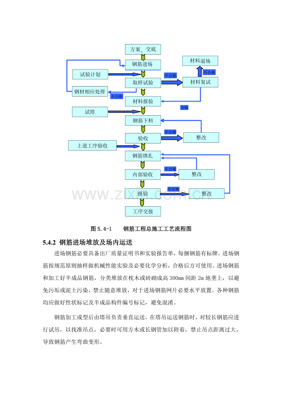 建筑工程综合项目工程主要综合项目施工专项方案.doc_第2页