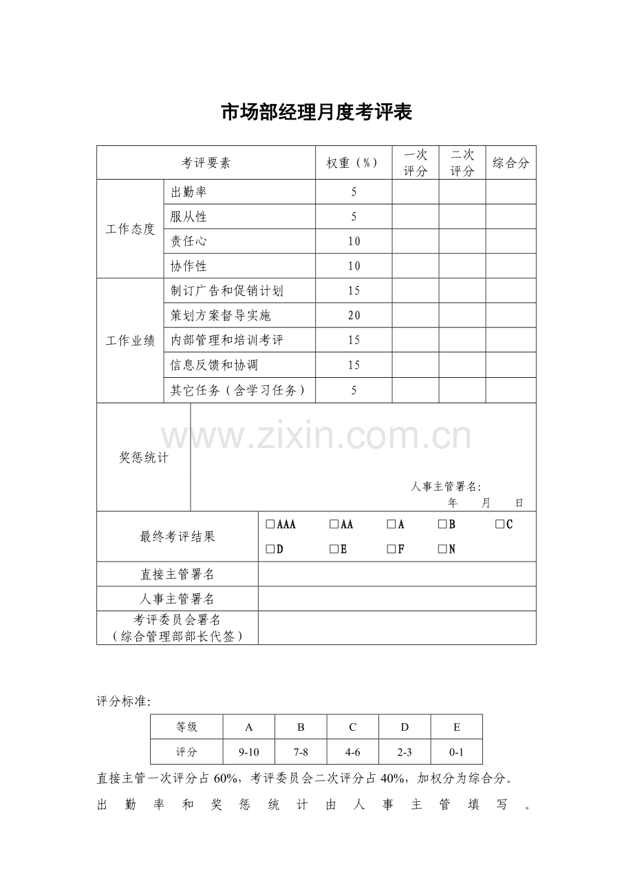 制药有限公司员工绩效考核表模板.doc_第2页