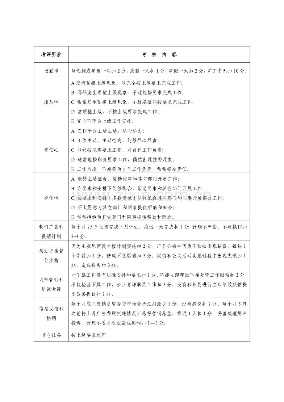 制药有限公司员工绩效考核表模板.doc_第3页