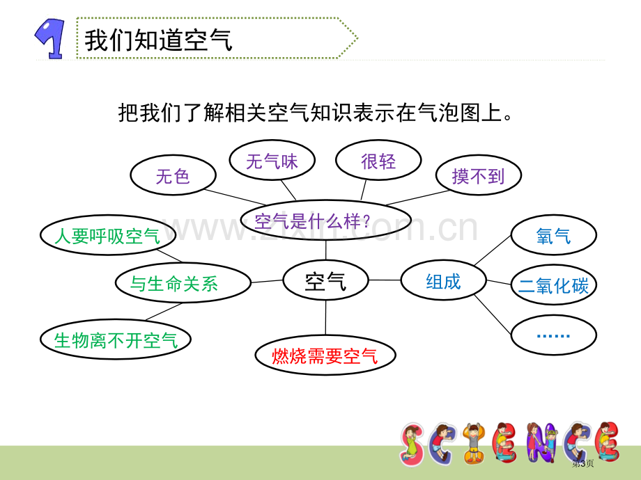 我们周围的空气水和空气省公开课一等奖新名师比赛一等奖课件.pptx_第3页