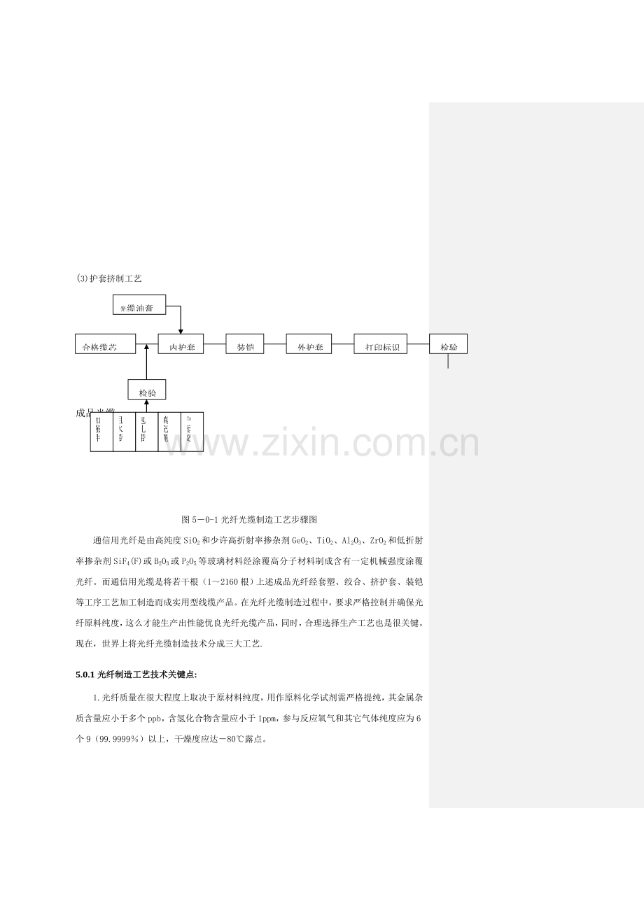 光纤光缆生产工艺及设备模板.doc_第2页