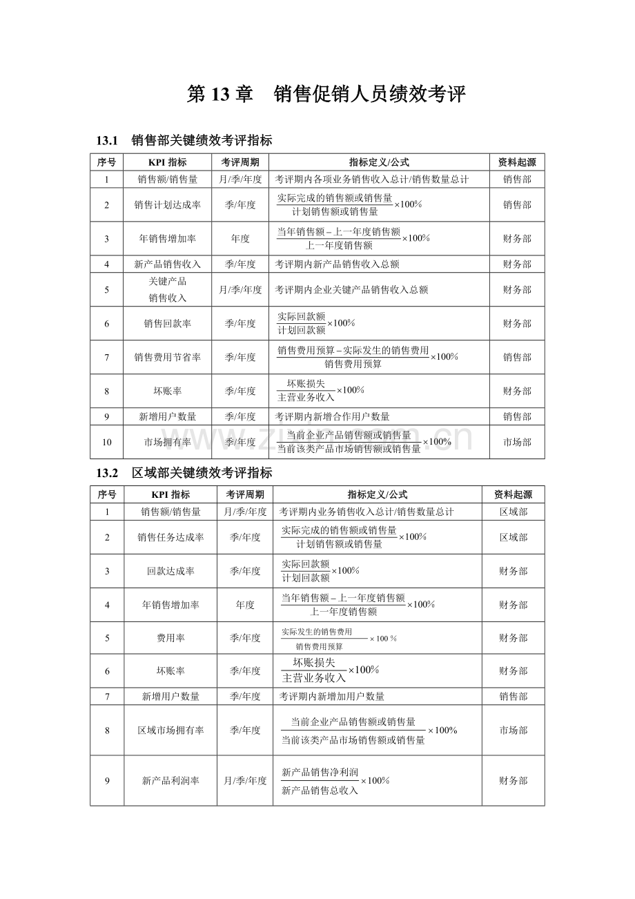 销售促销人员绩效考核模板.doc_第1页