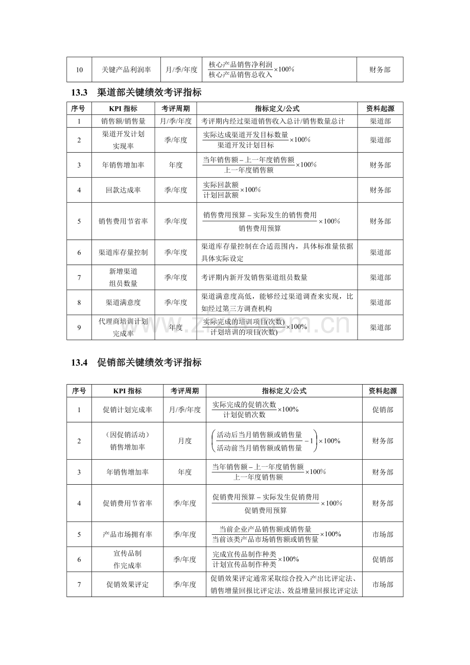 销售促销人员绩效考核模板.doc_第2页