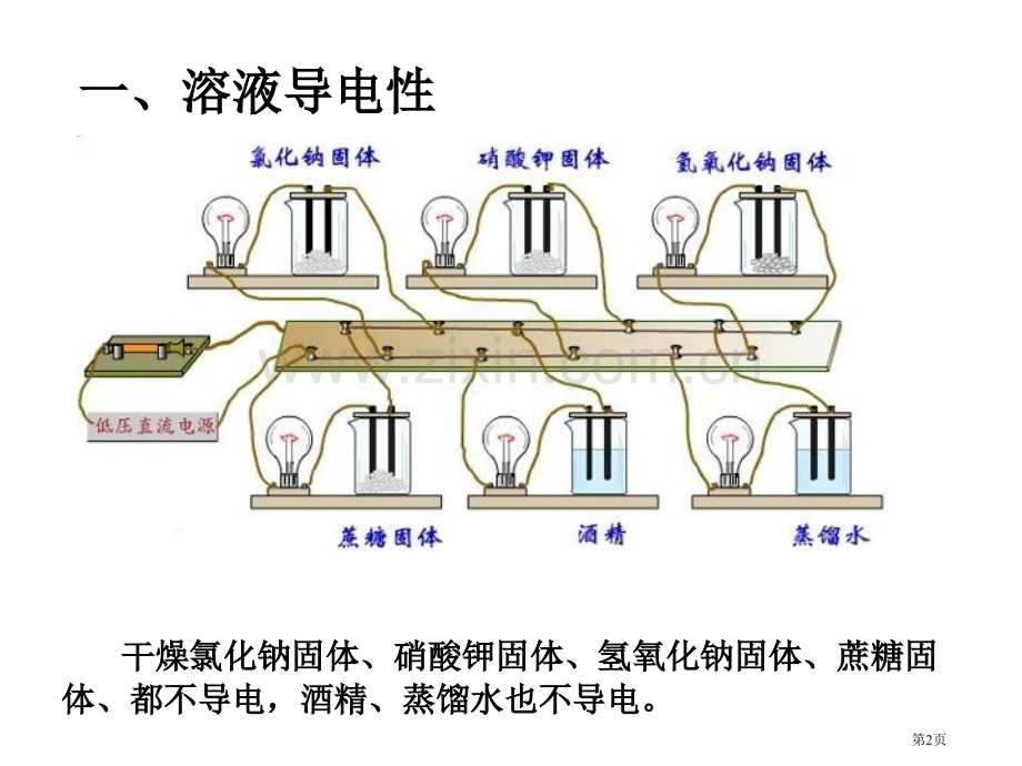 九年级化学酸碱盐溶液的导电性省公共课一等奖全国赛课获奖课件.pptx_第2页