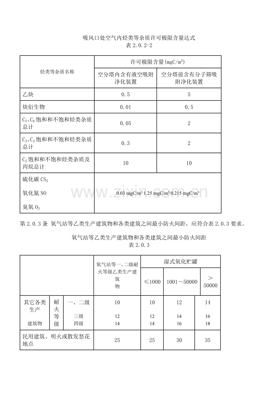 氧气站设计规范一样本.doc_第3页