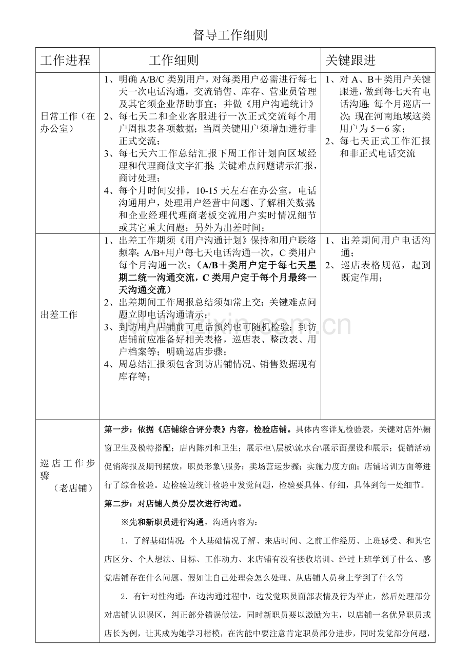 服装督导新版细则.doc_第1页