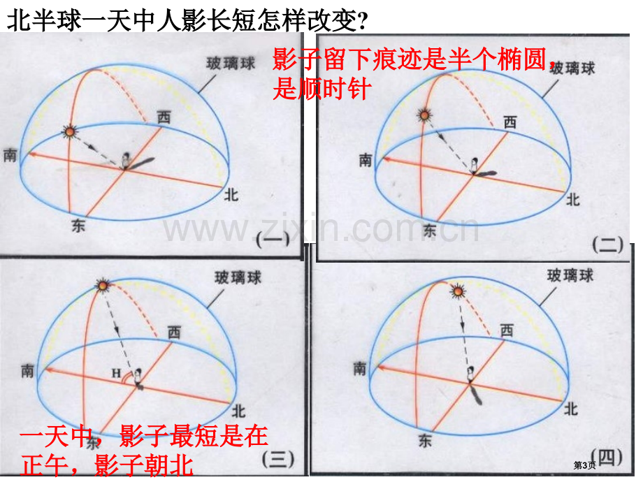 地球的绕日运动课件省公开课一等奖新名师优质课比赛一等奖课件.pptx_第3页