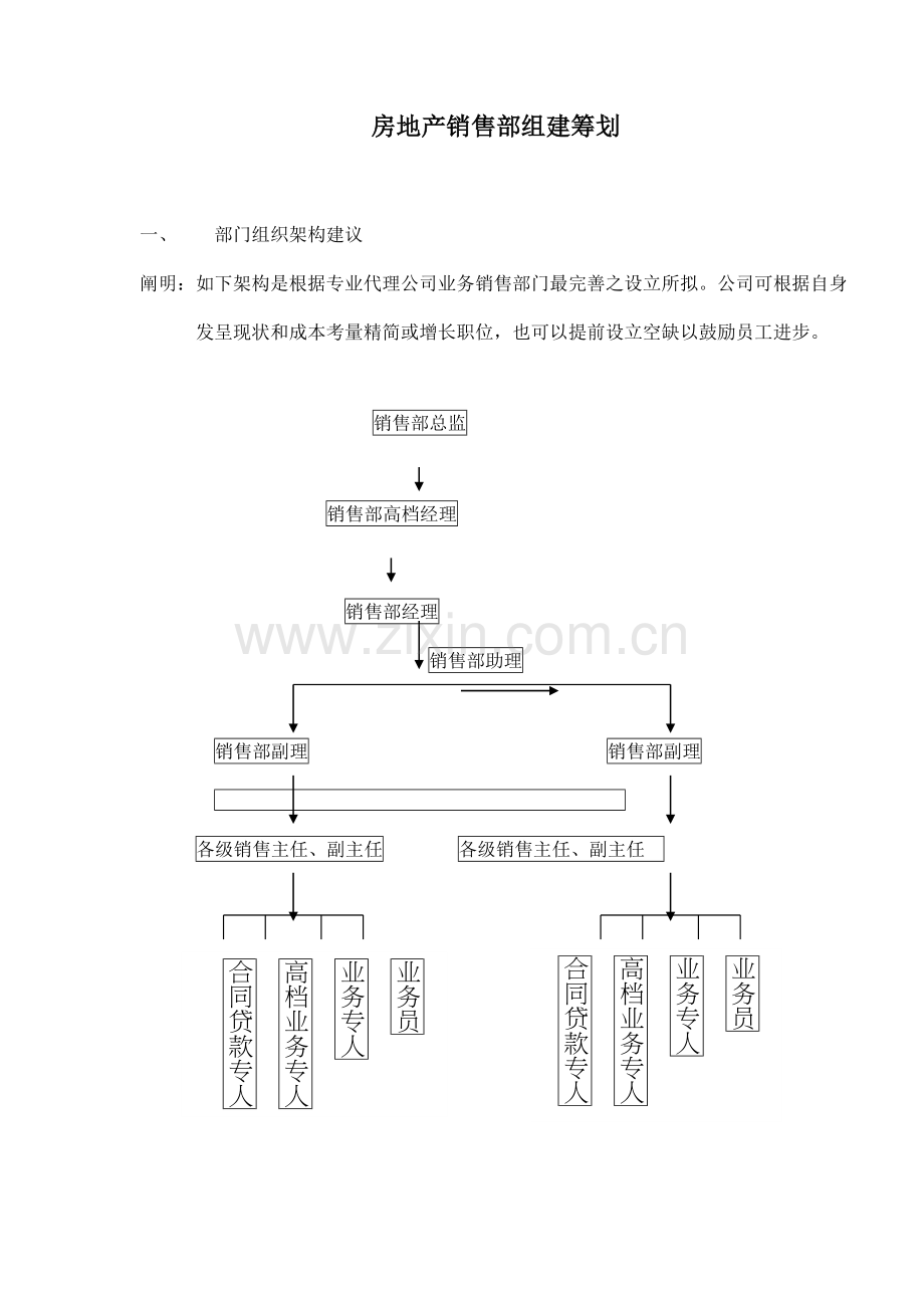 房地产销售部组建综合计划.docx_第1页