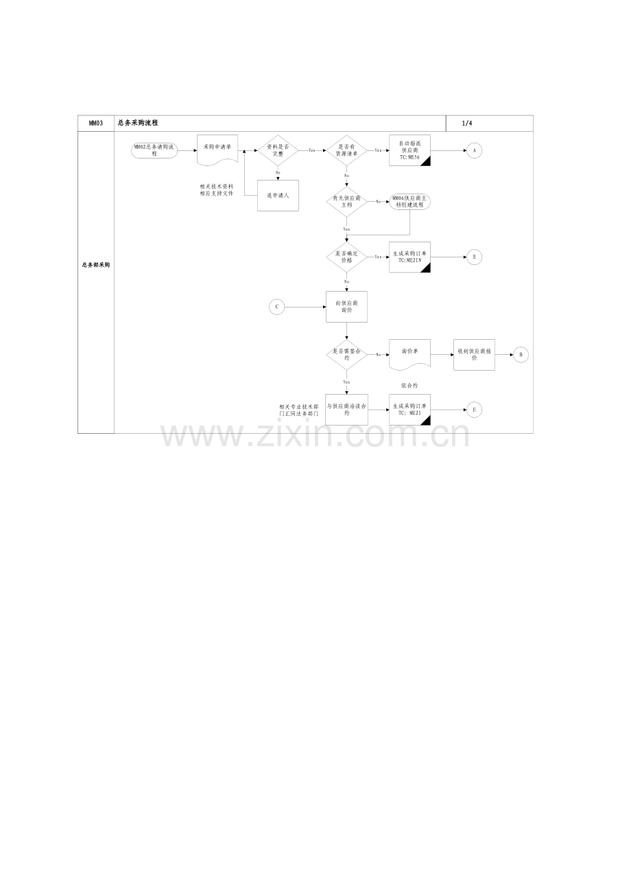 公司总务采购流程教材模板.doc_第2页