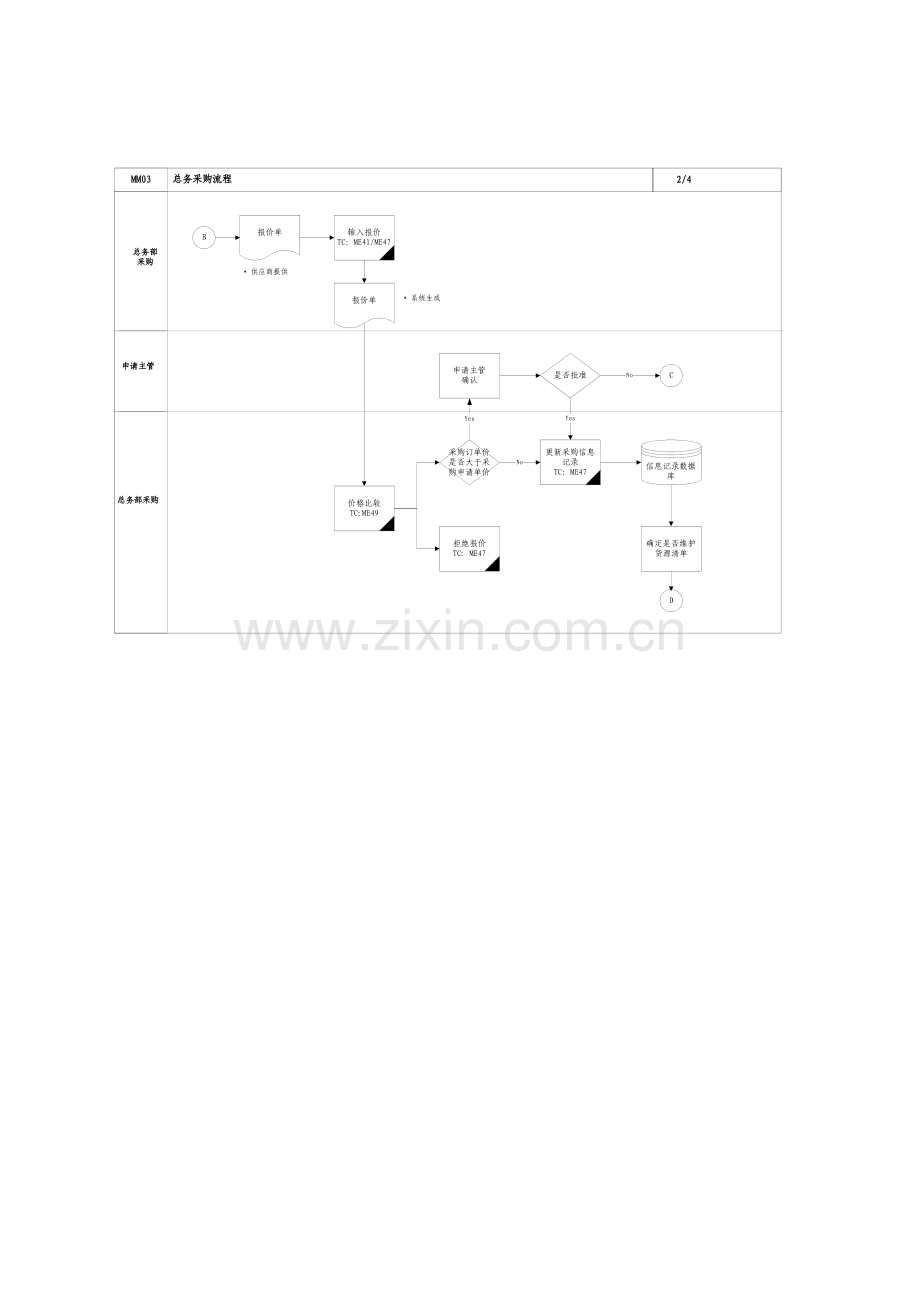 公司总务采购流程教材模板.doc_第3页