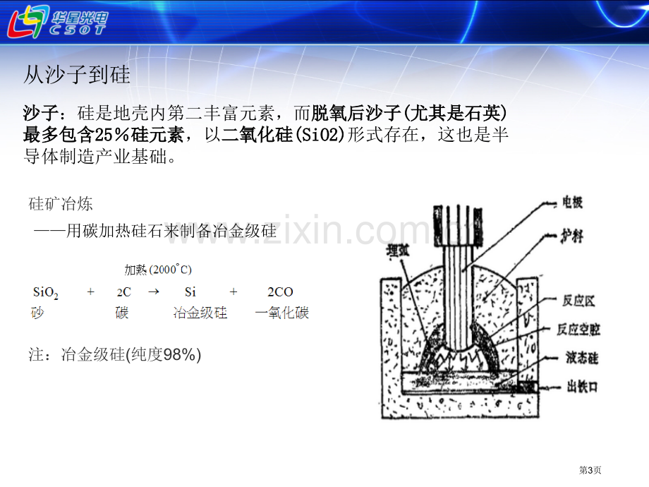 从沙子到晶圆市公开课一等奖百校联赛获奖课件.pptx_第3页