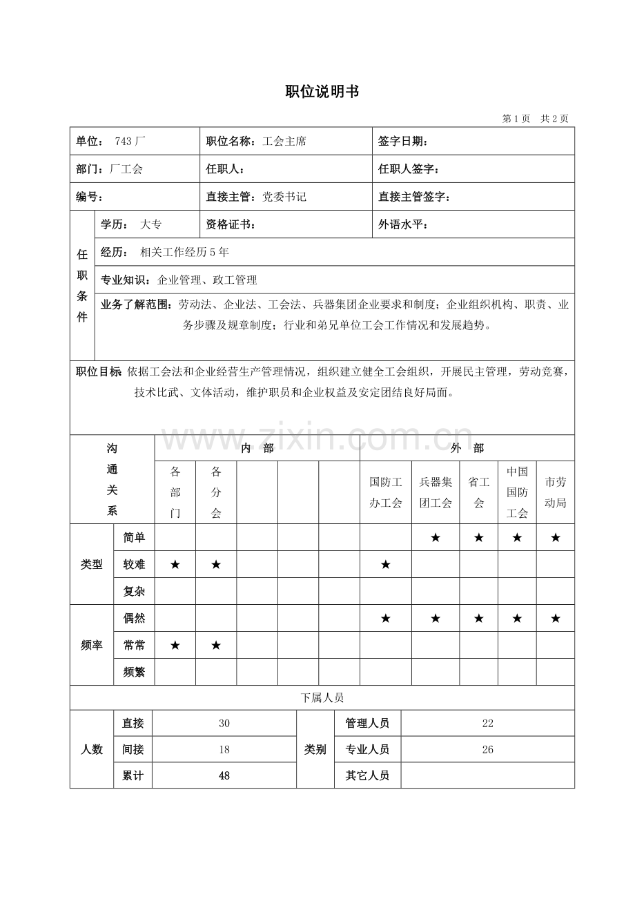 设备公司典型职位说明书(4)样本.doc_第1页