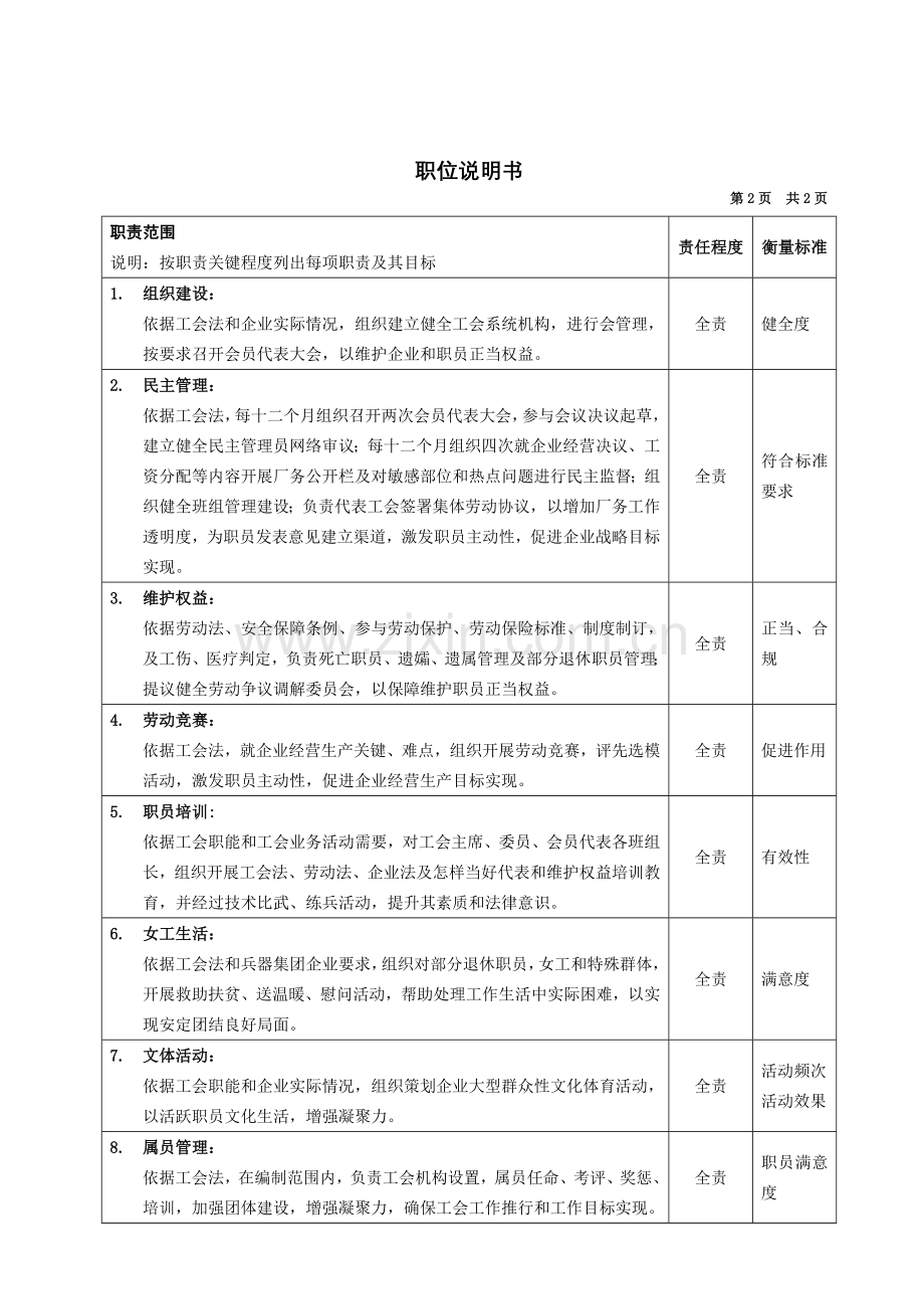 设备公司典型职位说明书(4)样本.doc_第2页