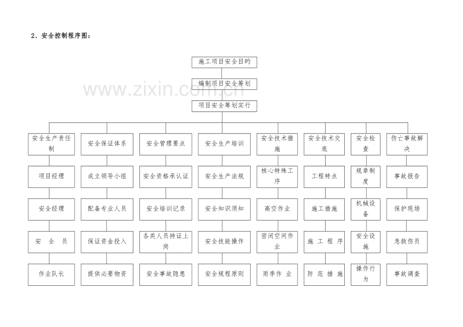 安全文明综合施工管理专题方案.docx_第2页