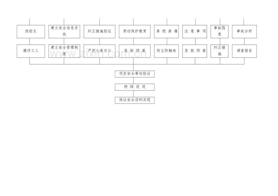 安全文明综合施工管理专题方案.docx_第3页