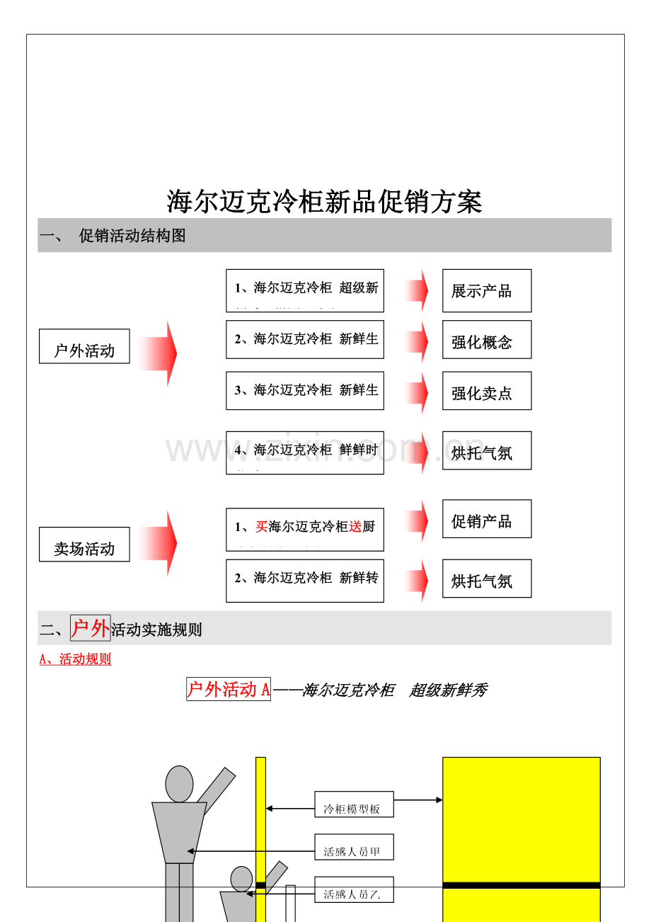 海尔迈克冷柜新品促销方案解析样本.doc_第1页