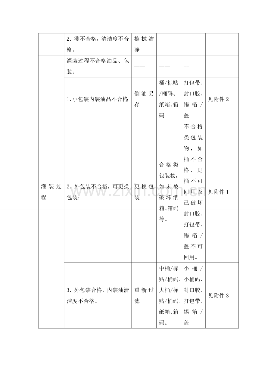 不合格品处理管理详细规定.doc_第3页