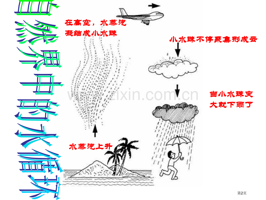 水循环和水资源粤教沪科版省公共课一等奖全国赛课获奖课件.pptx_第2页