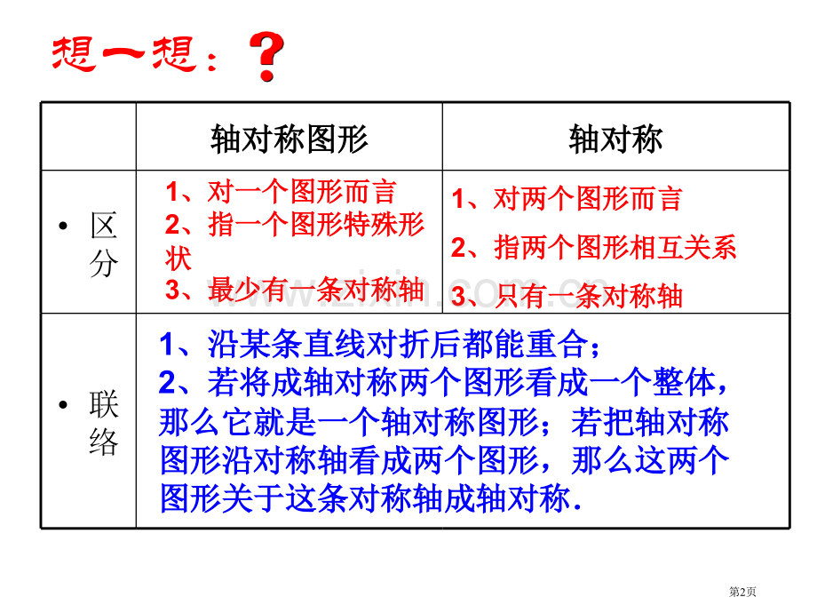 七年级数学轴对称二省公共课一等奖全国赛课获奖课件.pptx_第2页