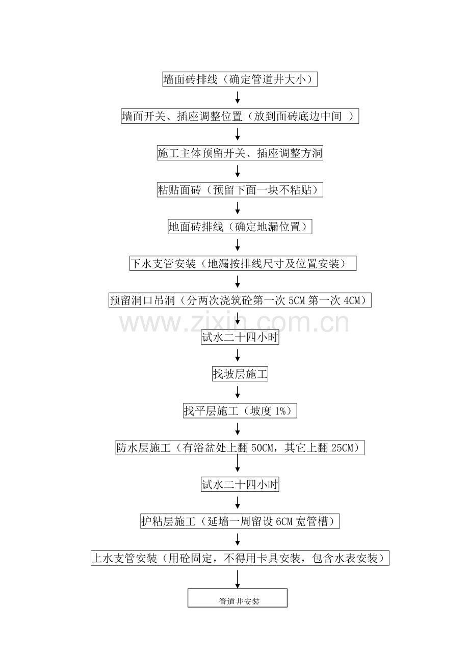 卫生间厨房间综合标准施工专业方案.doc_第3页