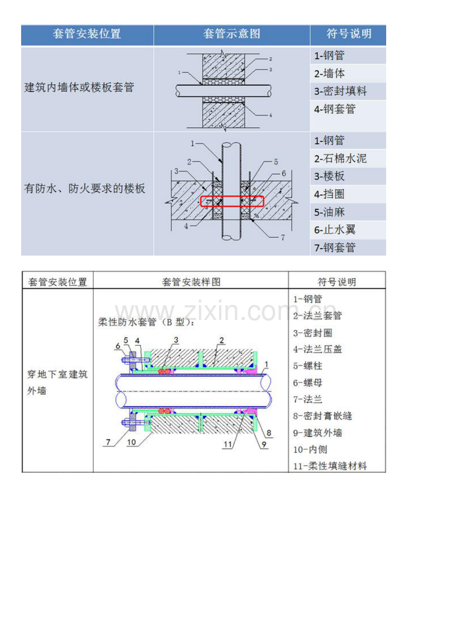 机电安装关键工程预留预埋综合施工标准工艺图文非常全的一篇.docx_第3页