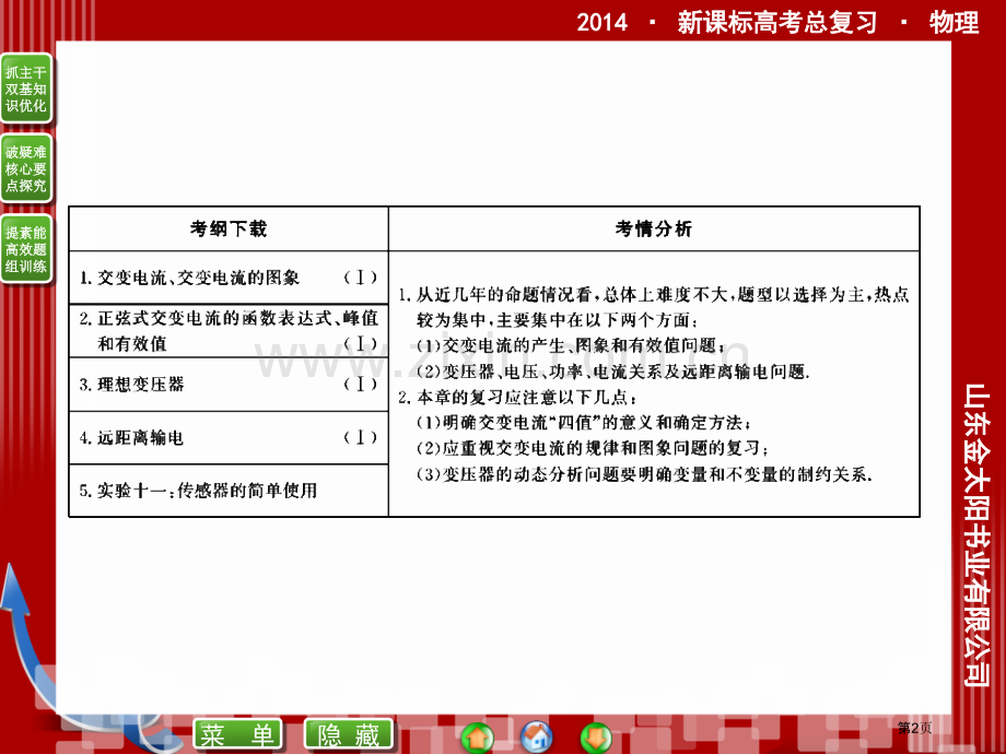 优化探究年新课标高考总复习人教物理选修电磁感应省公共课一等奖全国赛课获奖课件.pptx_第2页