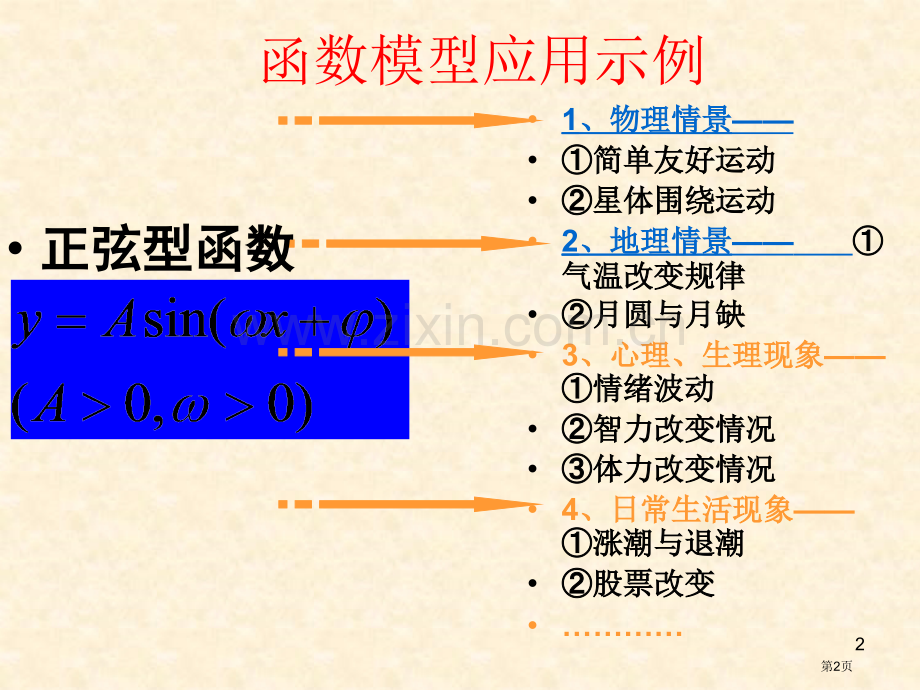 三角函数模型的简单应用象省公共课一等奖全国赛课获奖课件.pptx_第2页