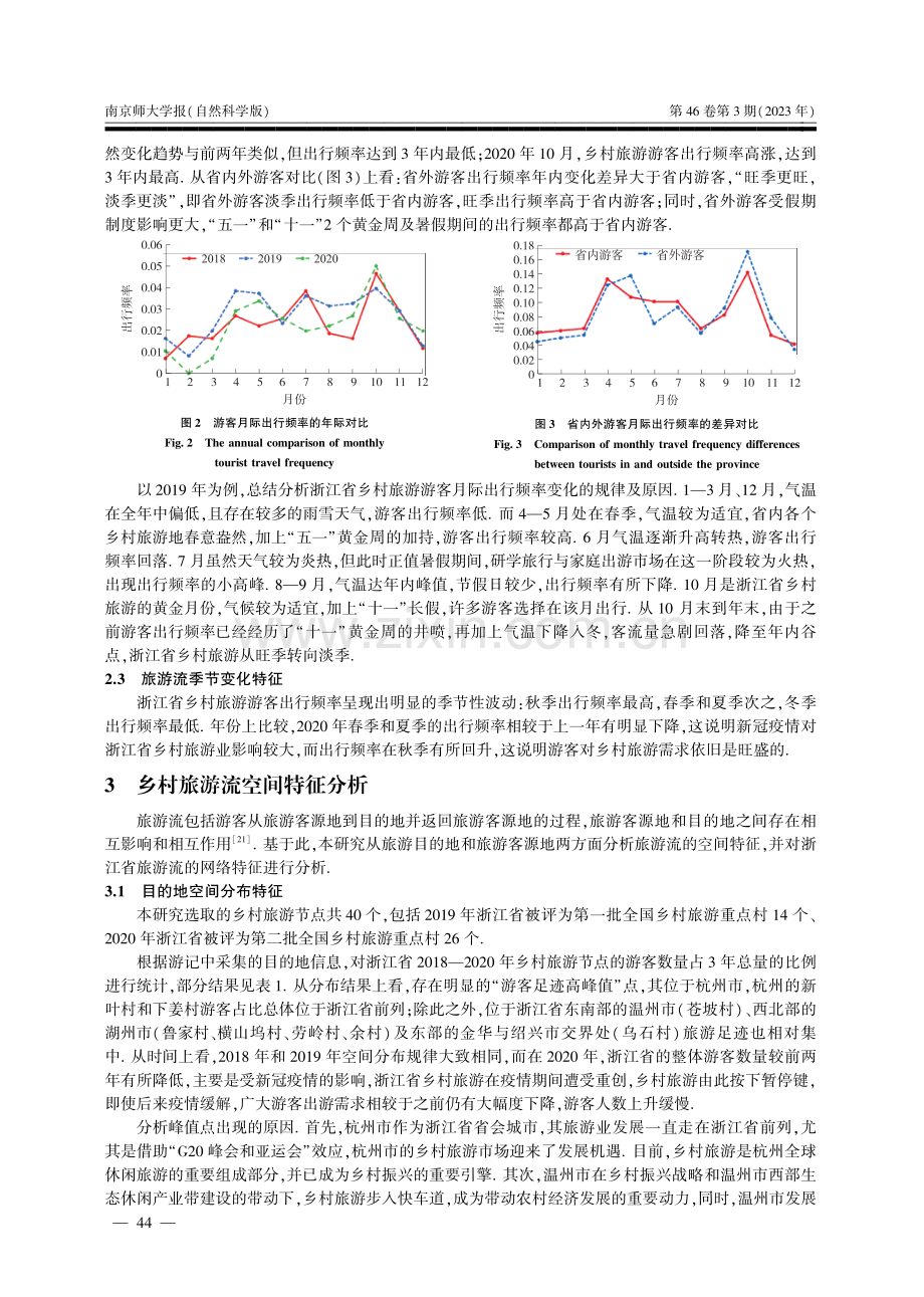 基于网络游记的浙江省乡村旅游流时空特征研究.pdf_第3页