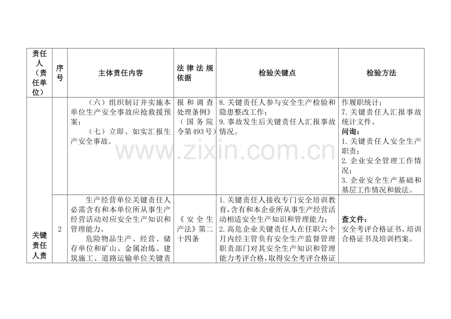 企业安全生产主体责任对标检查手册模板.docx_第3页