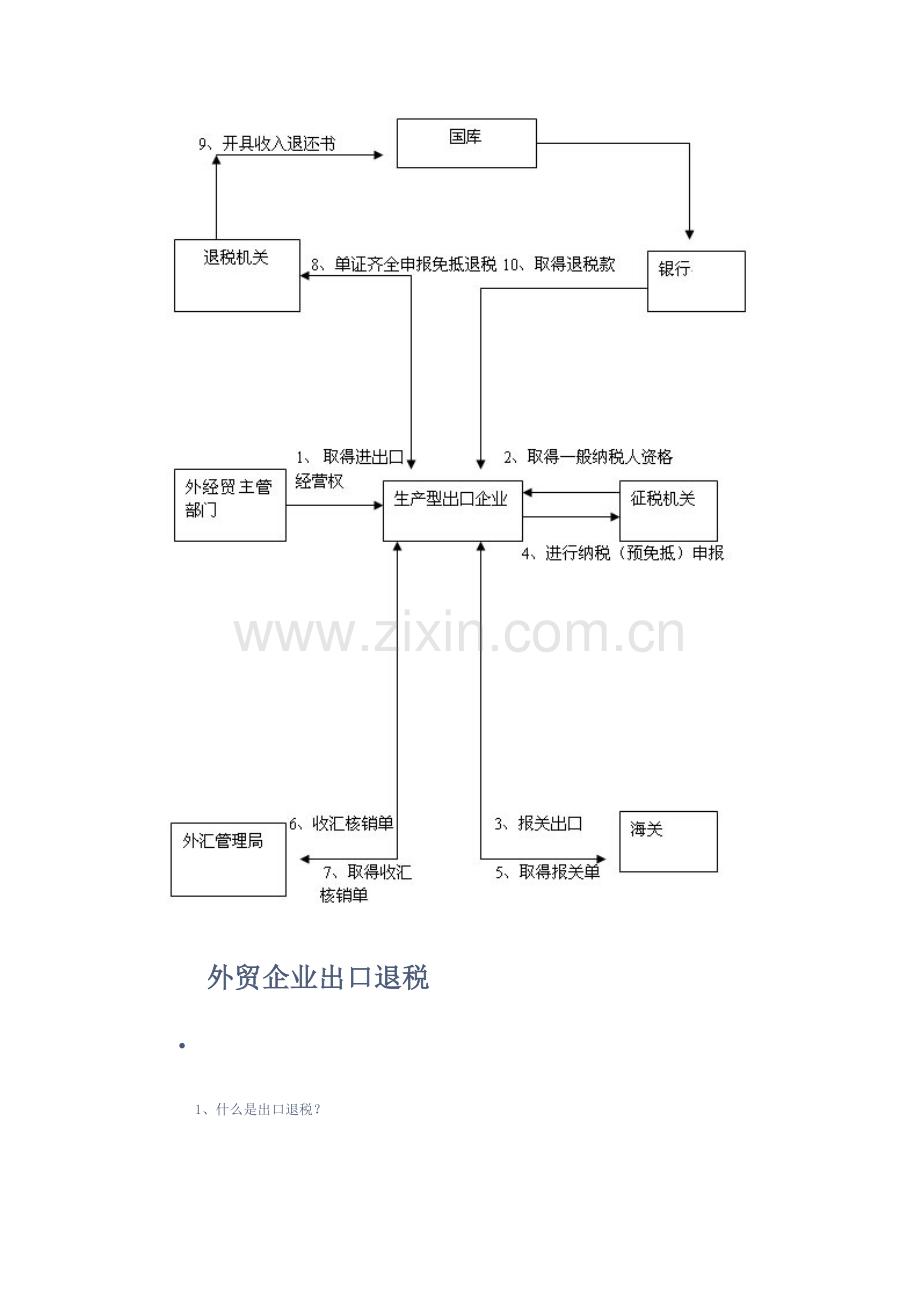 出口退税全流程概论模板.doc_第2页