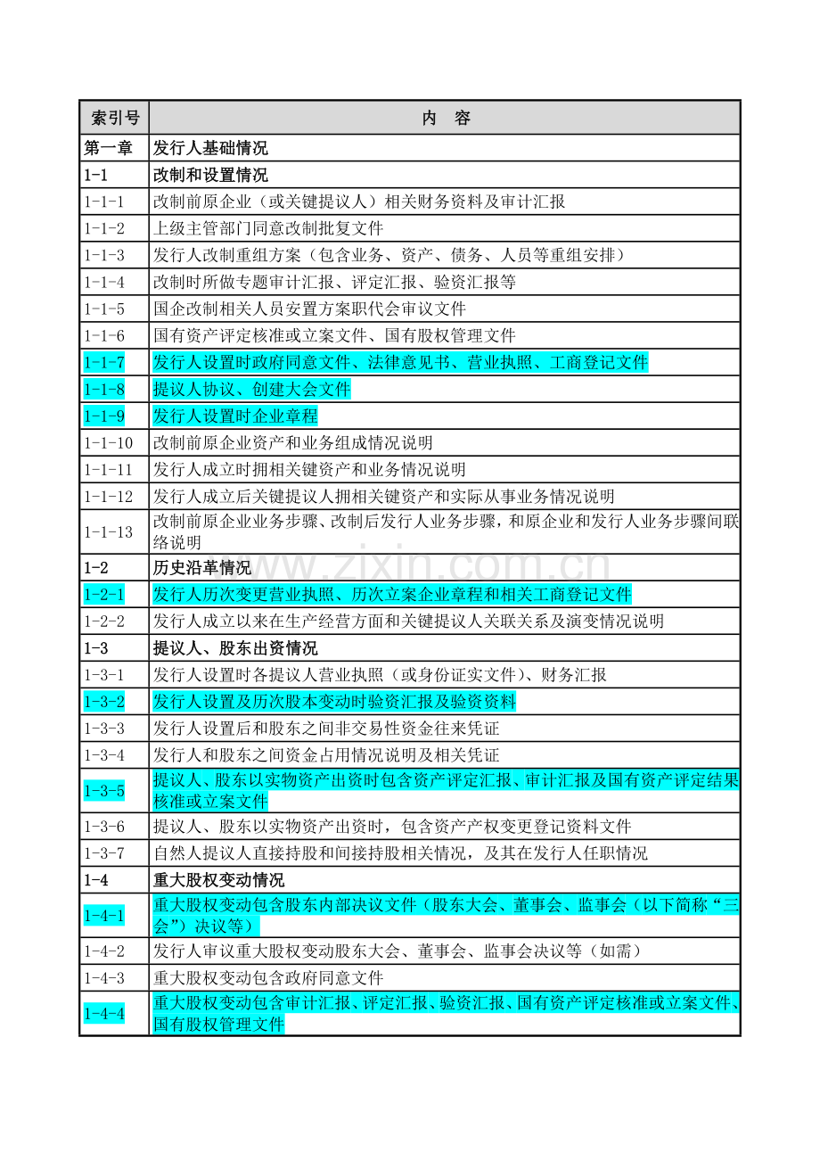 公司首次公开发行股票IPO之尽职调查清单模板.doc_第3页