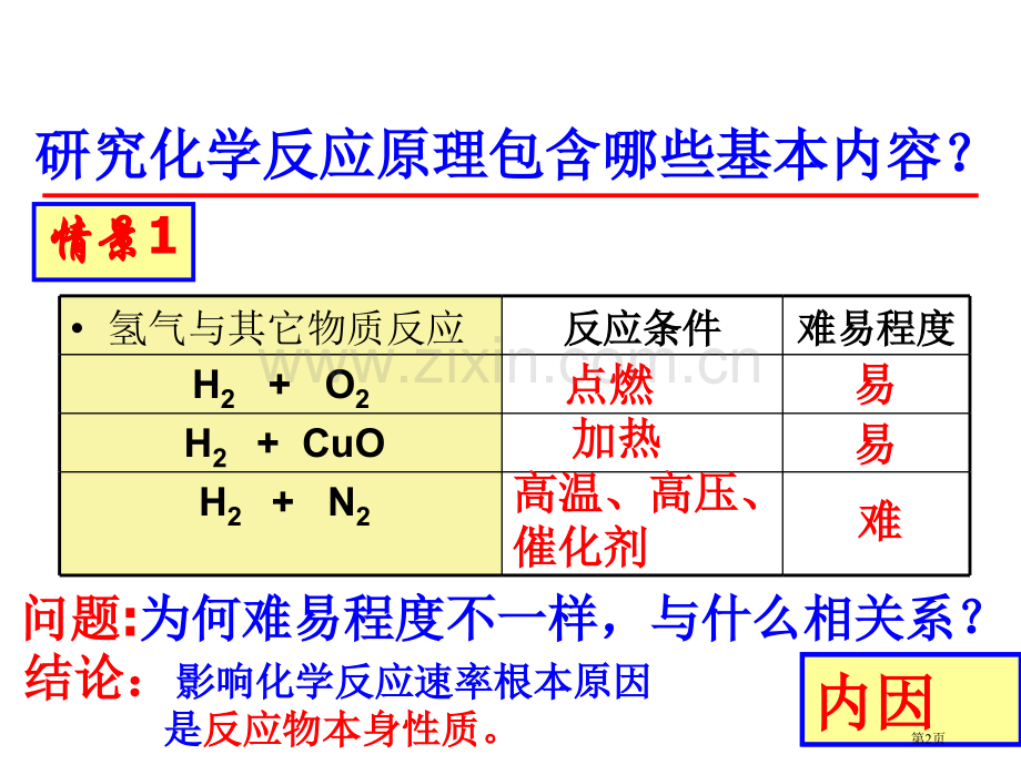 高中化学选修四绪言省公共课一等奖全国赛课获奖课件.pptx_第2页