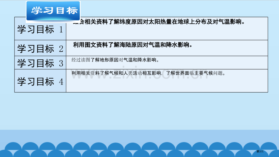 形成气候的主要因素教学课件省公开课一等奖新名师优质课比赛一等奖课件.pptx_第3页