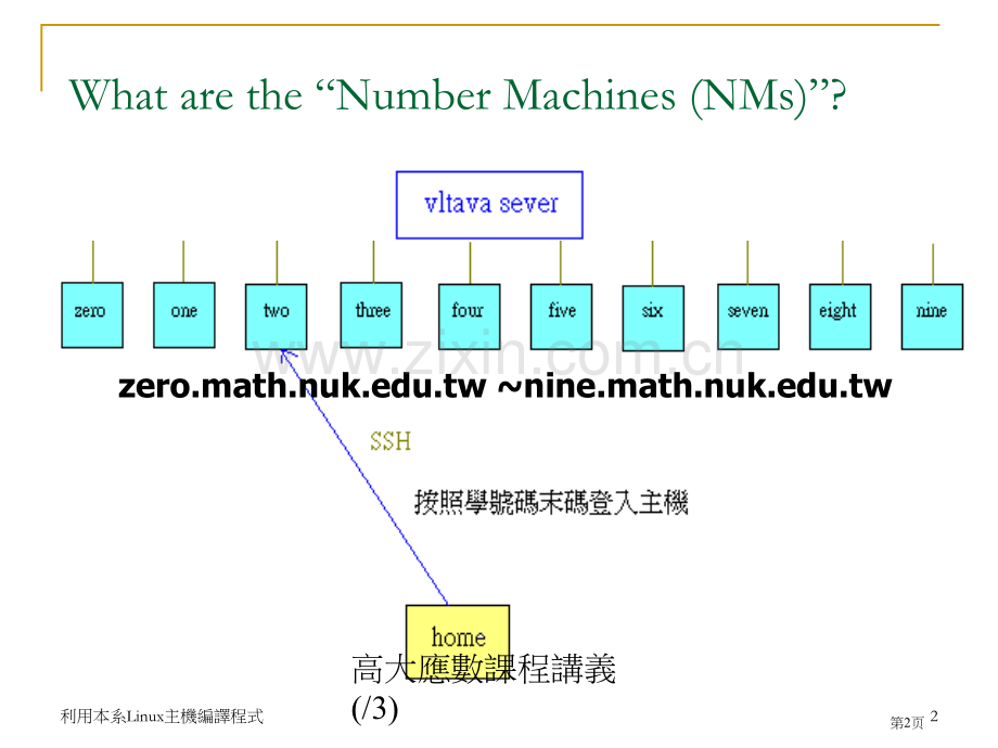 刘庠宏林合治编着国立高雄大学应用数学系市公开课一等奖百校联赛特等奖课件.pptx_第2页