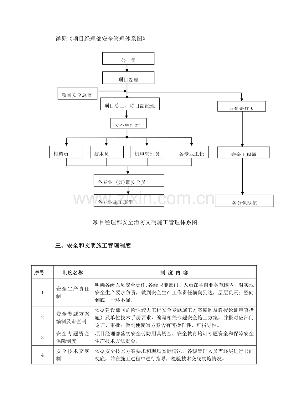 安全核心技术标准措施专业方案.doc_第3页