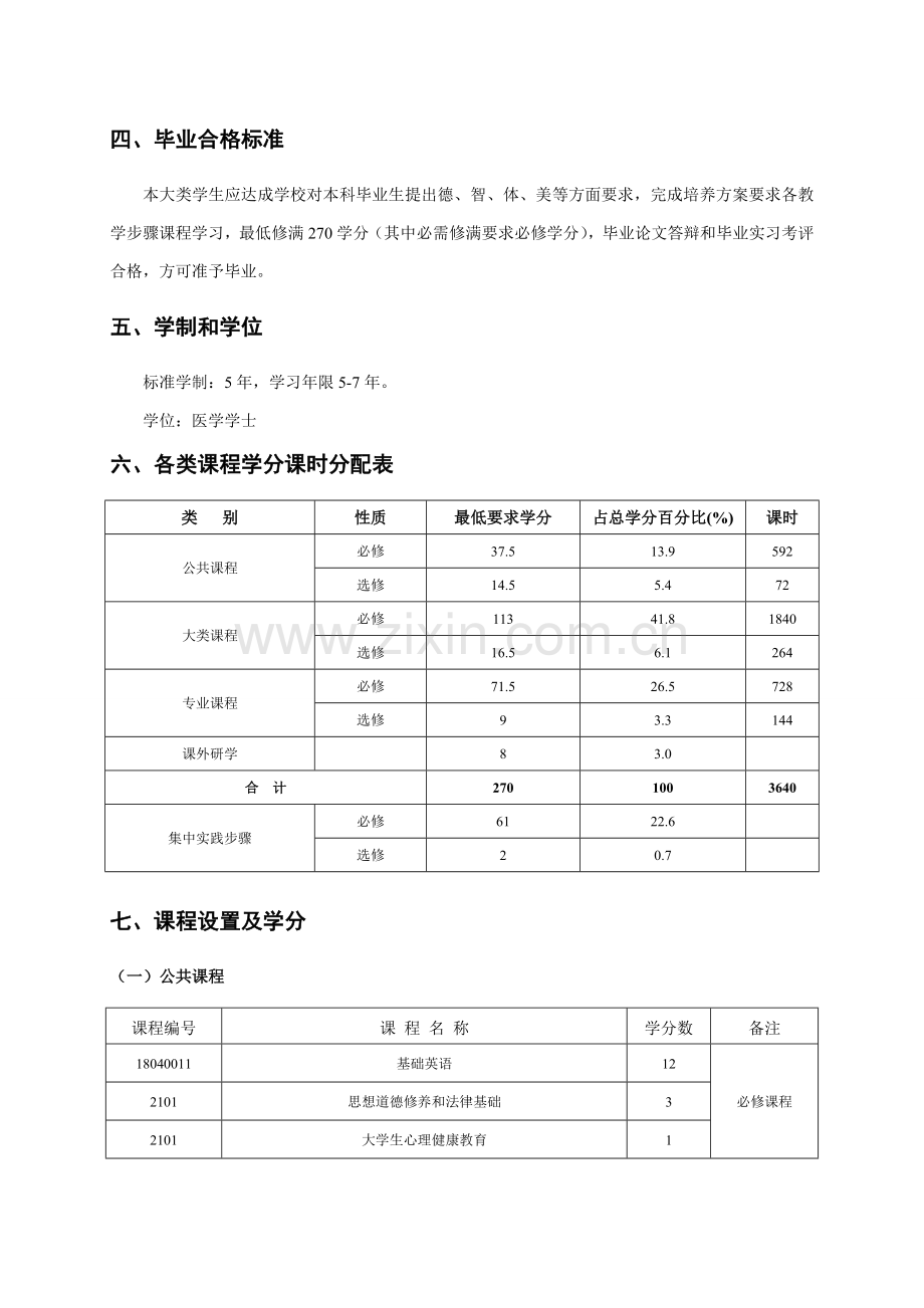 中南大学医学类五本科生培养专项方案.doc_第2页