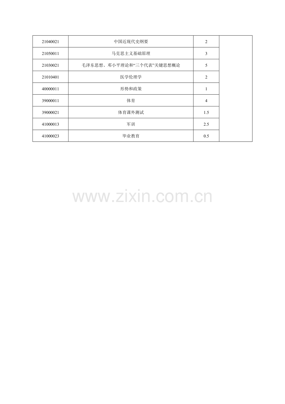 中南大学医学类五本科生培养专项方案.doc_第3页