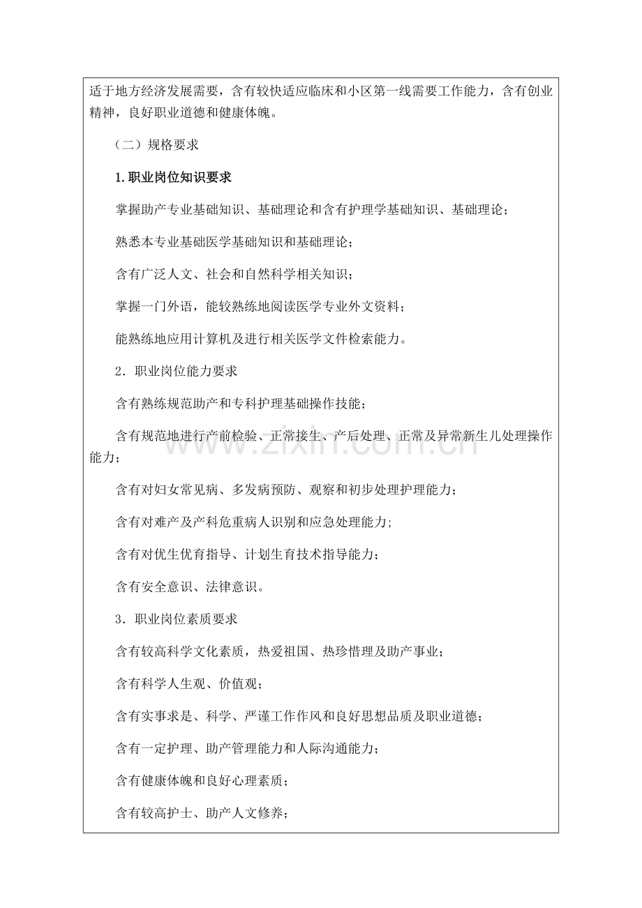 助产专业人才培养专业方案.docx_第3页