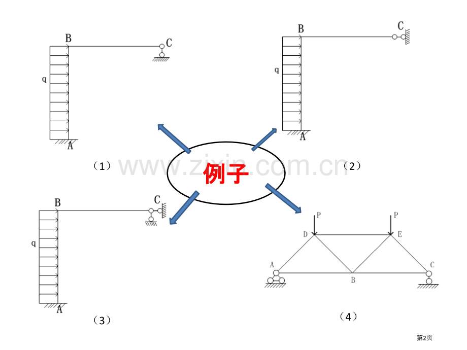 结构力学ANSYS教学省公共课一等奖全国赛课获奖课件.pptx_第2页