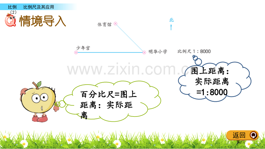 比例尺比例教学课件省公开课一等奖新名师比赛一等奖课件.pptx_第2页