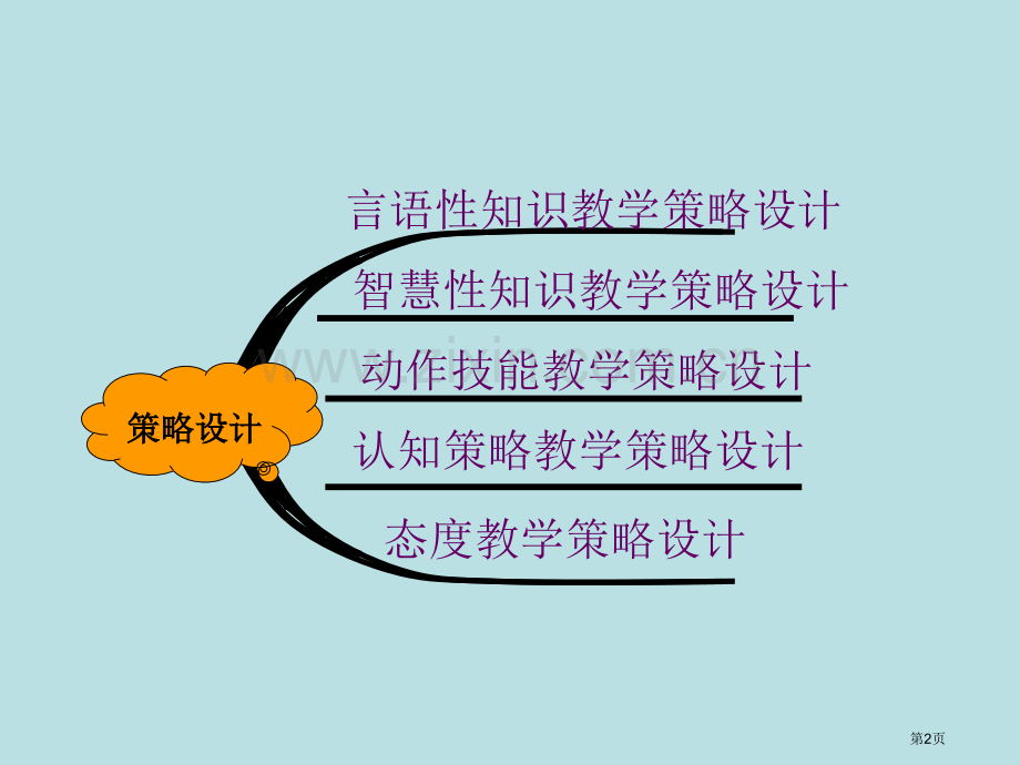 教学策略设计省公共课一等奖全国赛课获奖课件.pptx_第2页