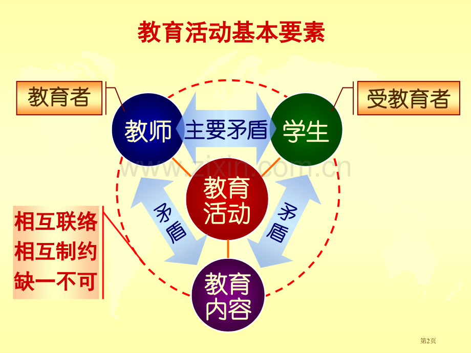 教育学教师和学生省公共课一等奖全国赛课获奖课件.pptx_第2页