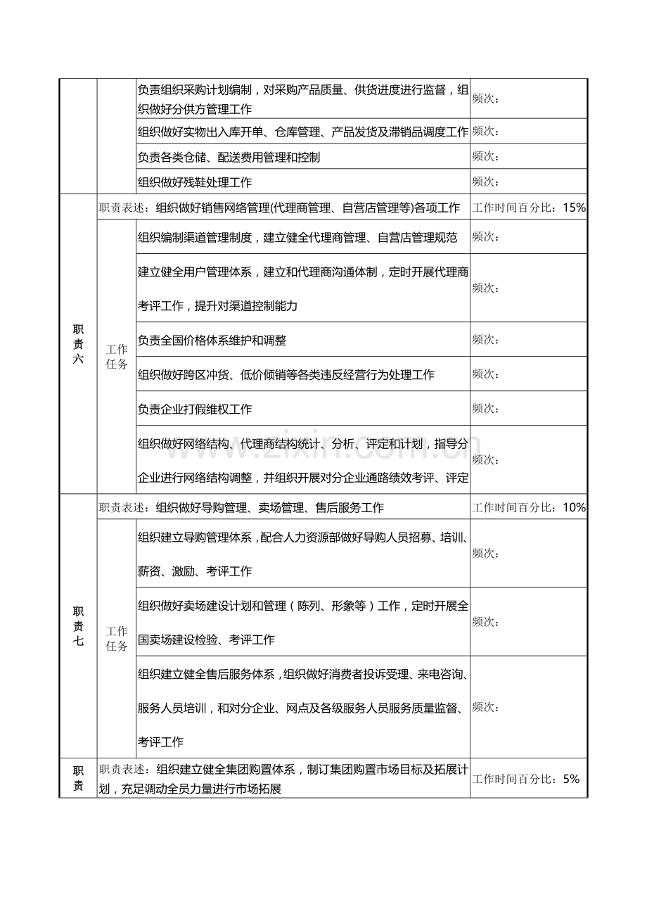 营销总公司总经理职务说明书样本.doc_第3页