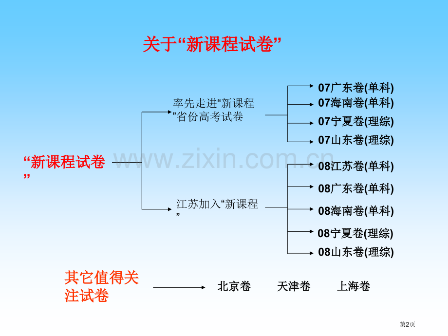 新课程省份高考试卷分析及教学启示back市公开课一等奖百校联赛特等奖课件.pptx_第2页