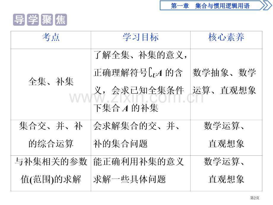 集合的基本运算集合与常用逻辑用语全集、补集及综合应用省公开课一等奖新名师比赛一等奖课件.pptx_第2页