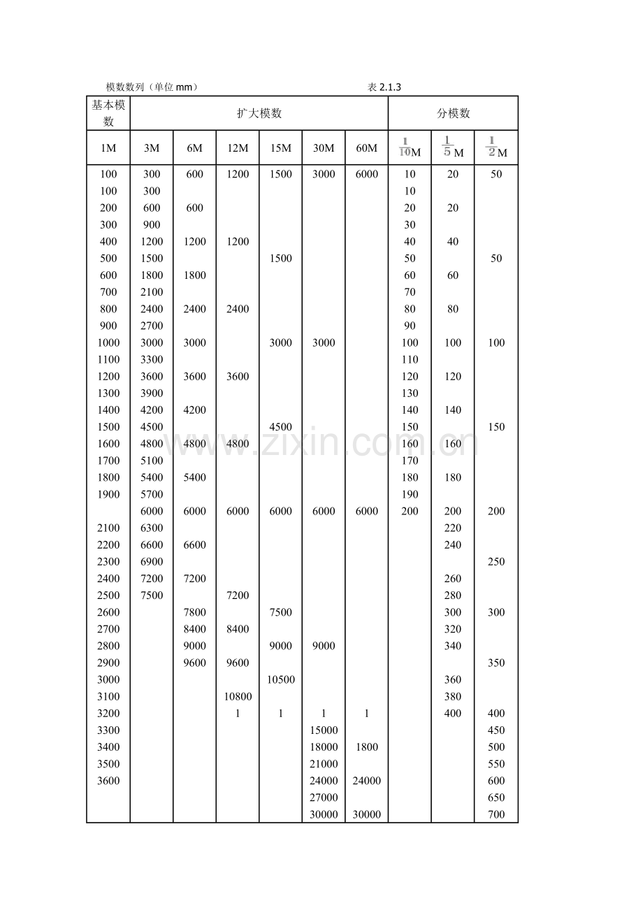 建筑工程模数协调统一标准.doc_第3页