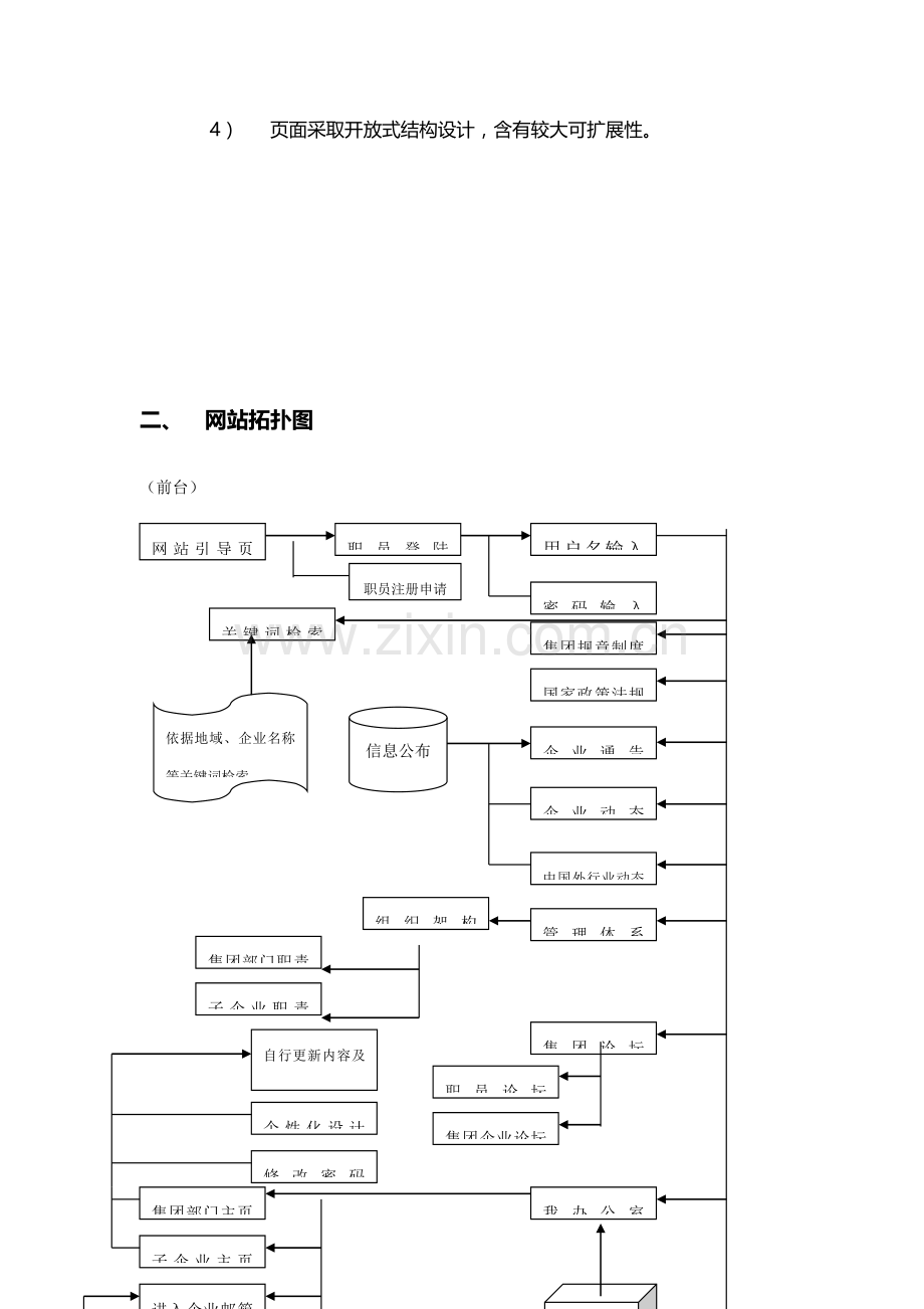 集团网站建设方案样本.doc_第3页