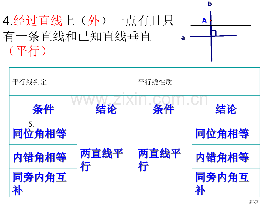 七年级数学相交线与平行线省公共课一等奖全国赛课获奖课件.pptx_第3页