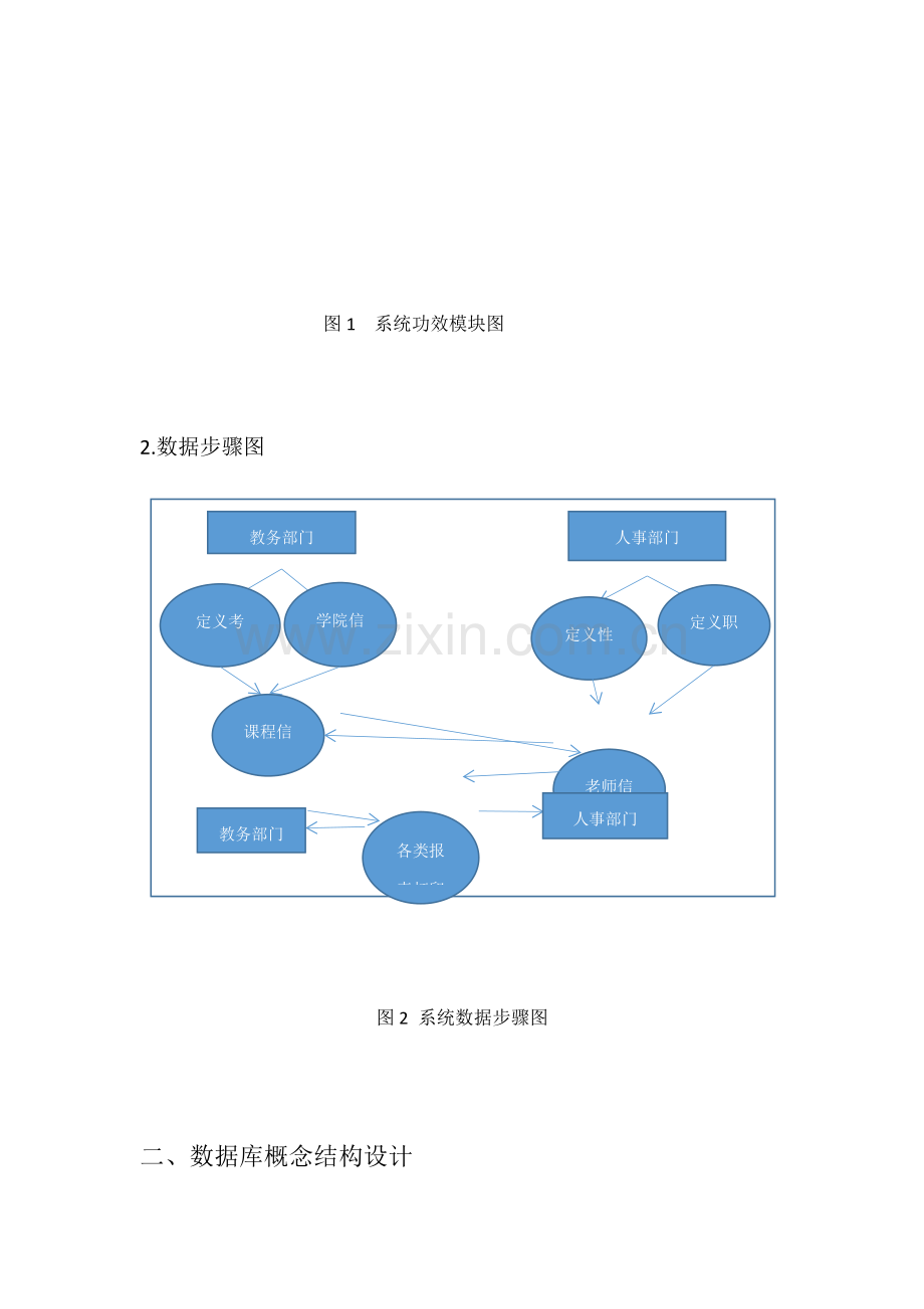 数据库设计教师教学信息综合管理系统.docx_第2页